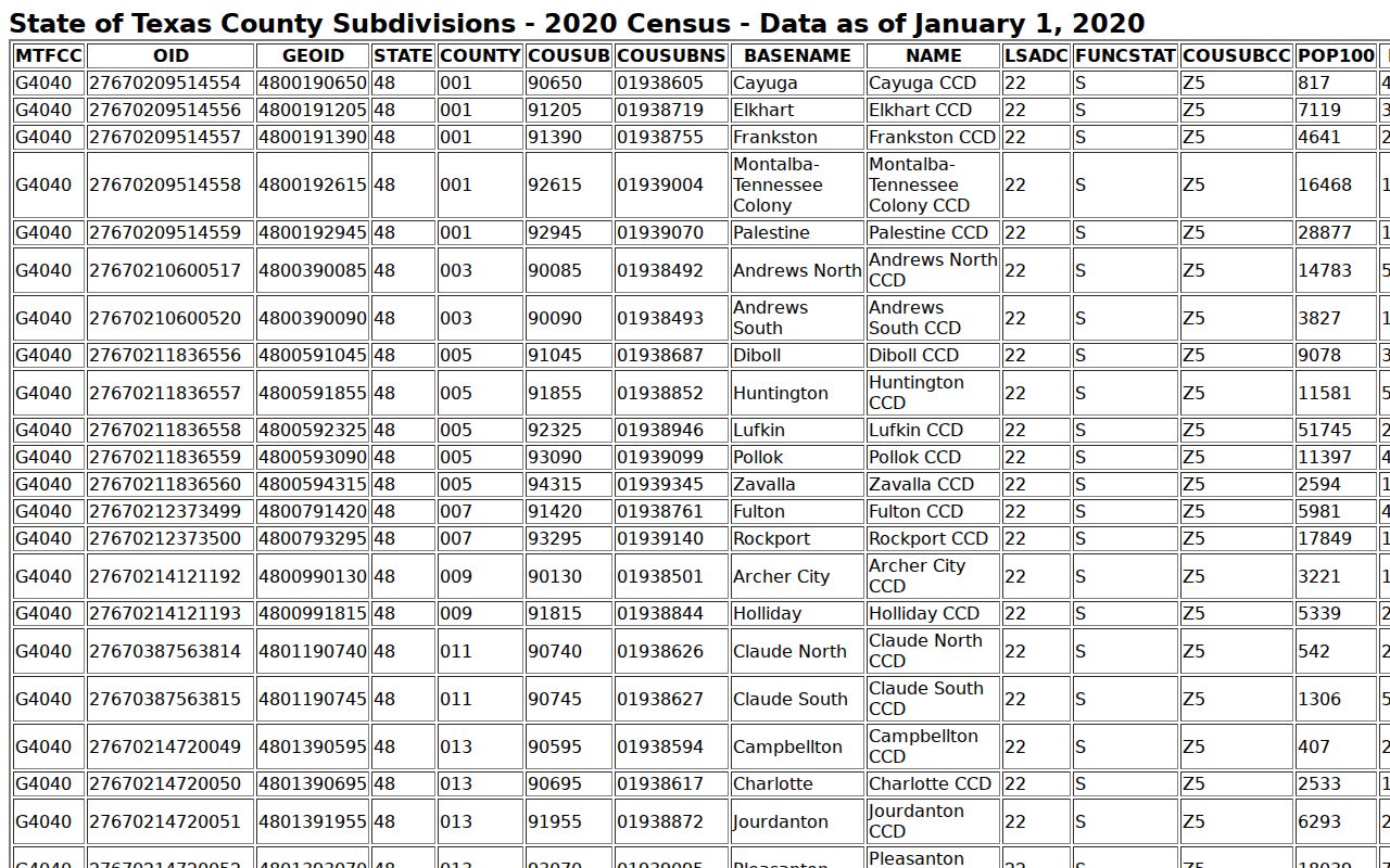 Crystal City warrant records place entry in the official 2020 Census table